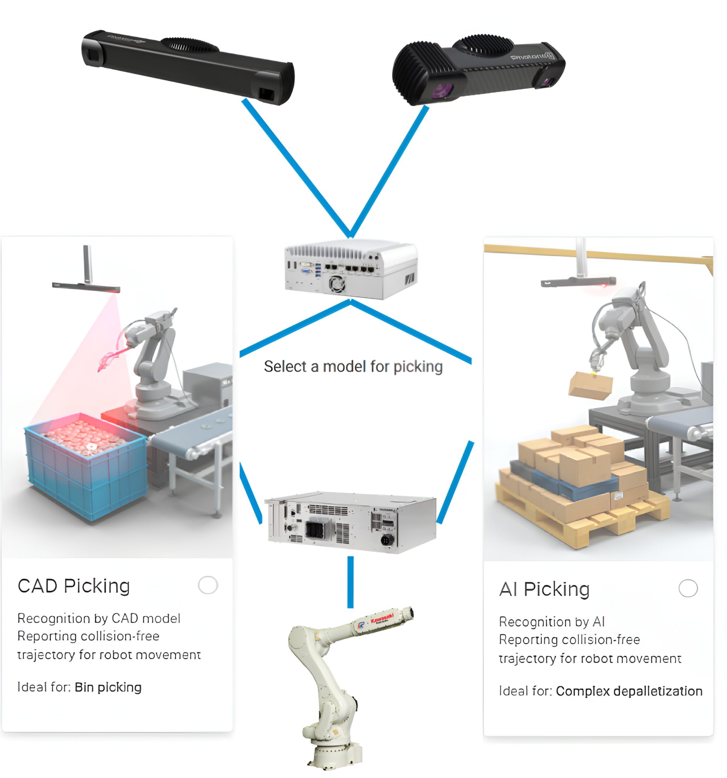 瓶装分拣工作站