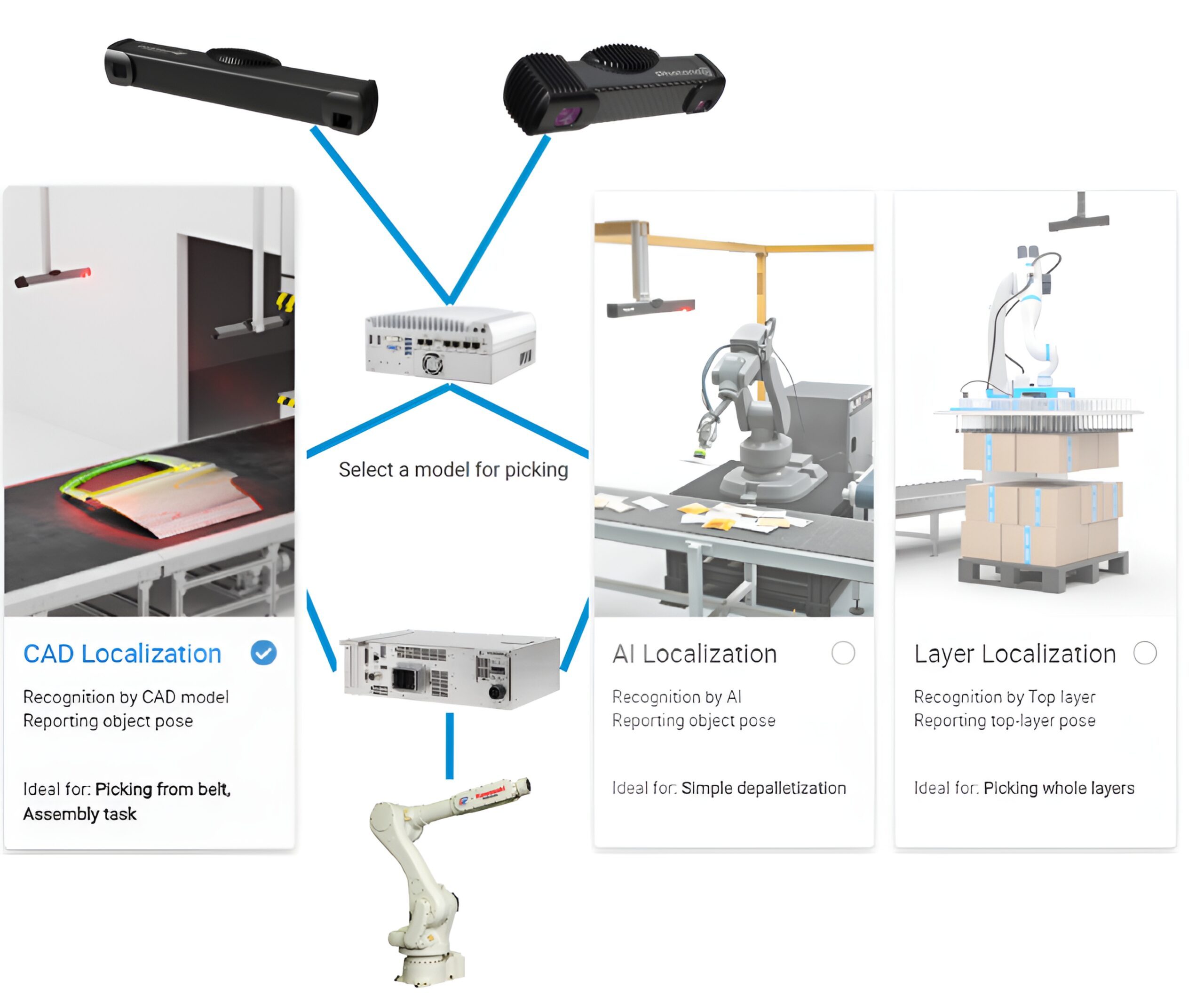 K-AddOn 定位器工作机器人智能软件